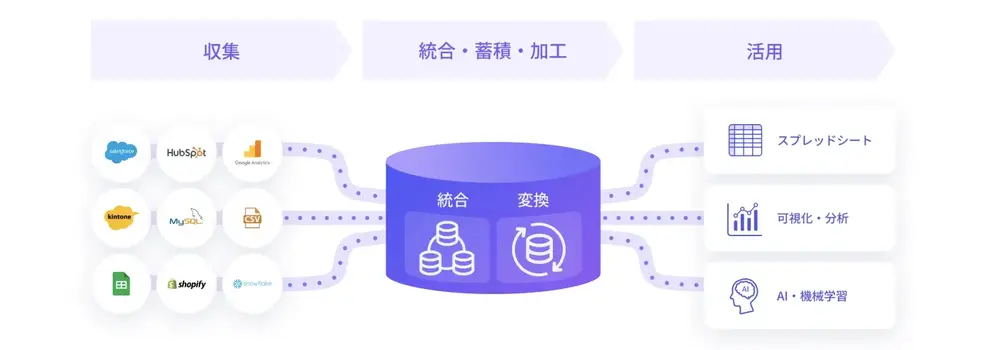 Reactできるデザイナー募集中！ノーコードでデータ活用基盤を提供